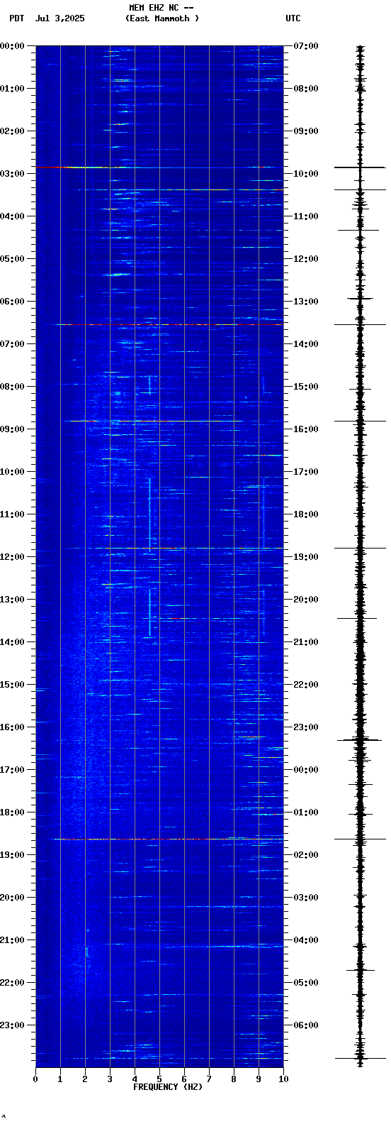 spectrogram plot