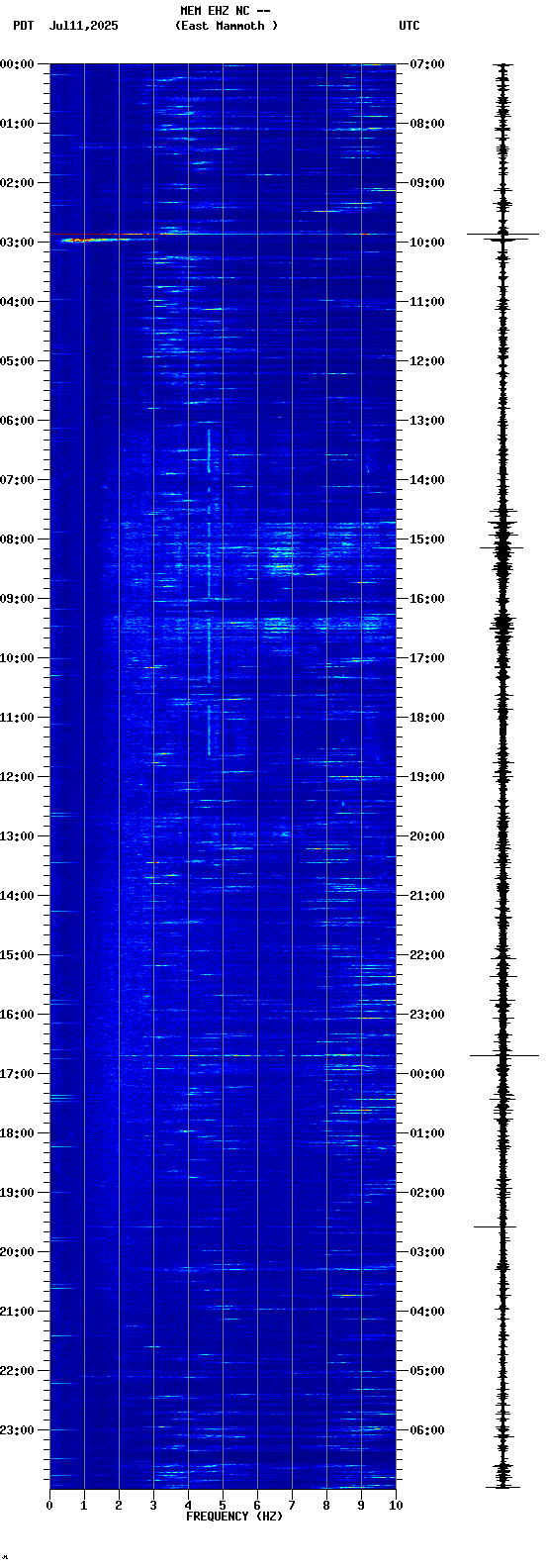 spectrogram plot