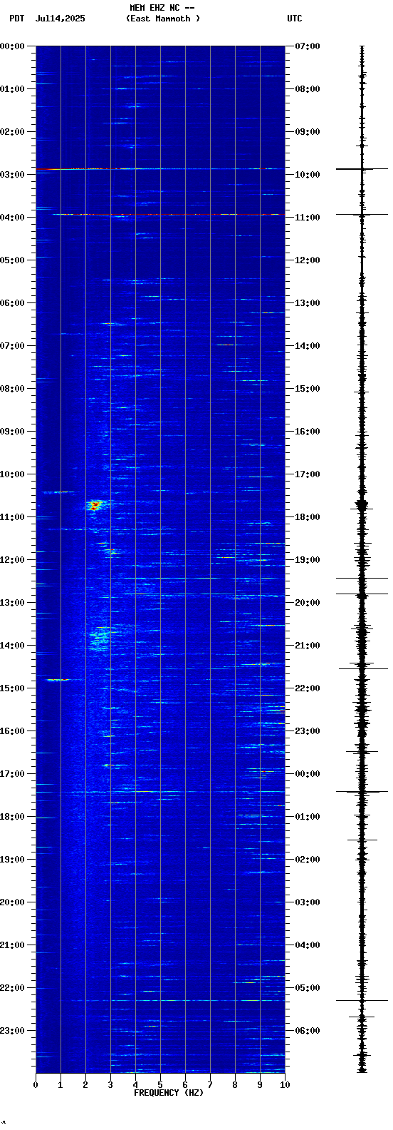 spectrogram plot