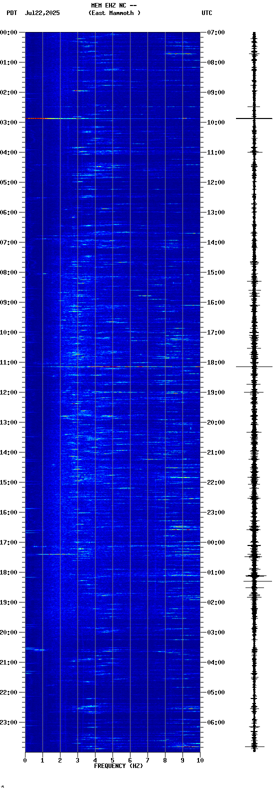 spectrogram plot