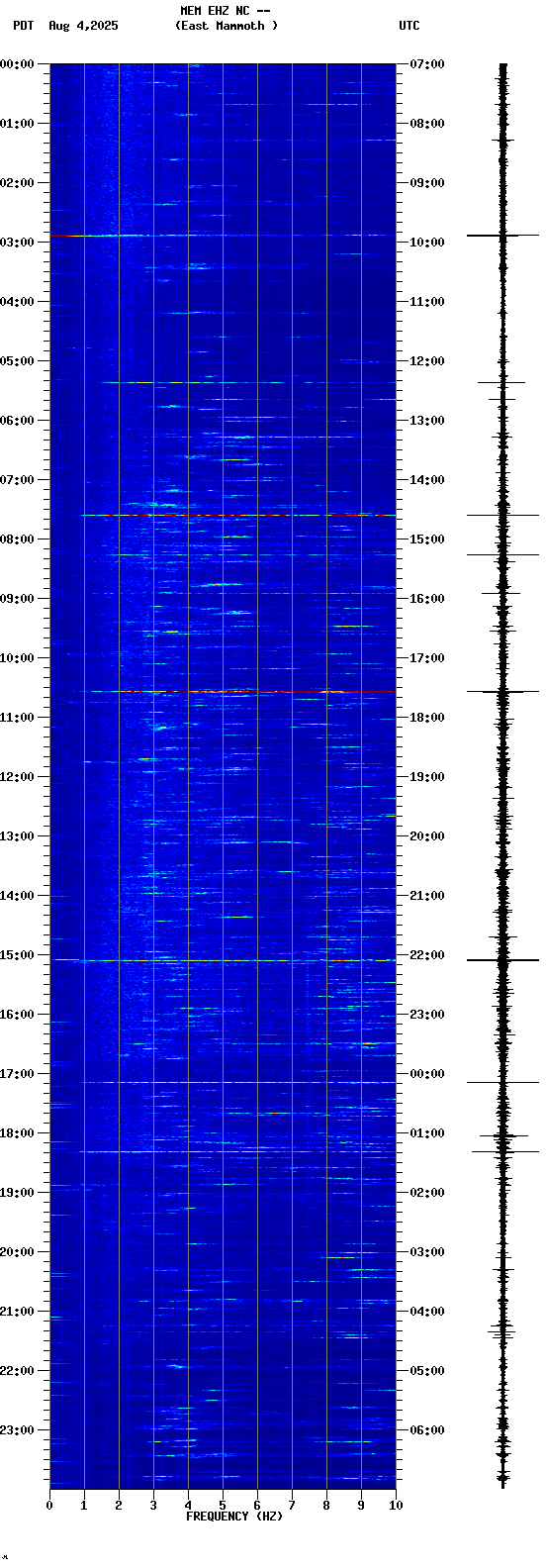 spectrogram plot