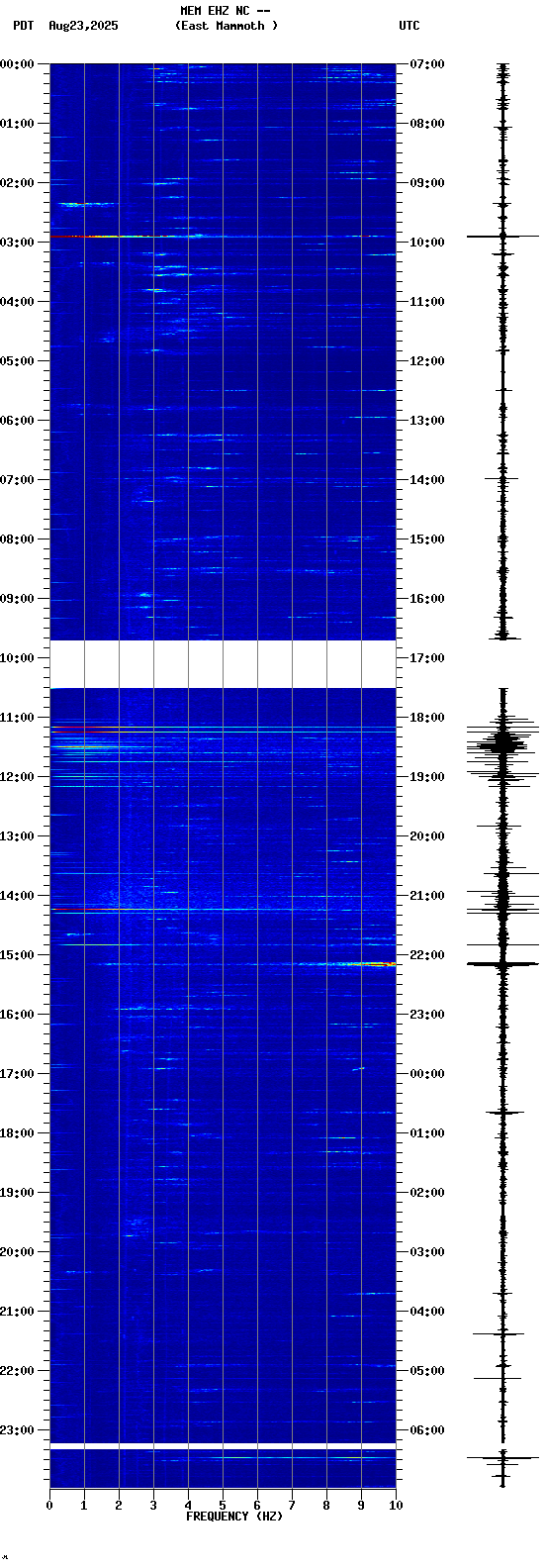 spectrogram plot