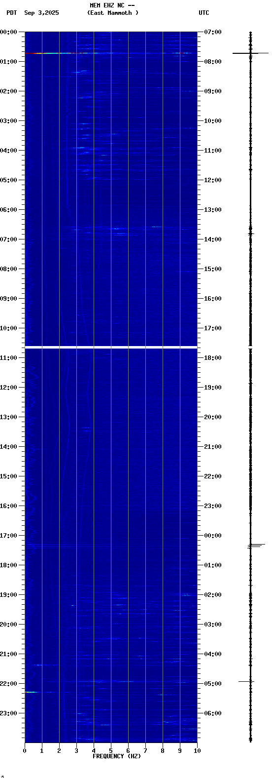 spectrogram plot