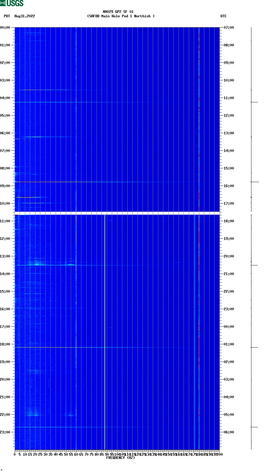 spectrogram plot