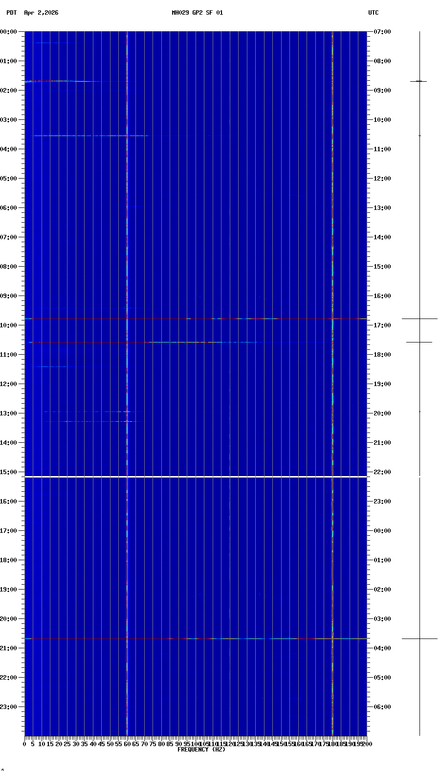 spectrogram plot