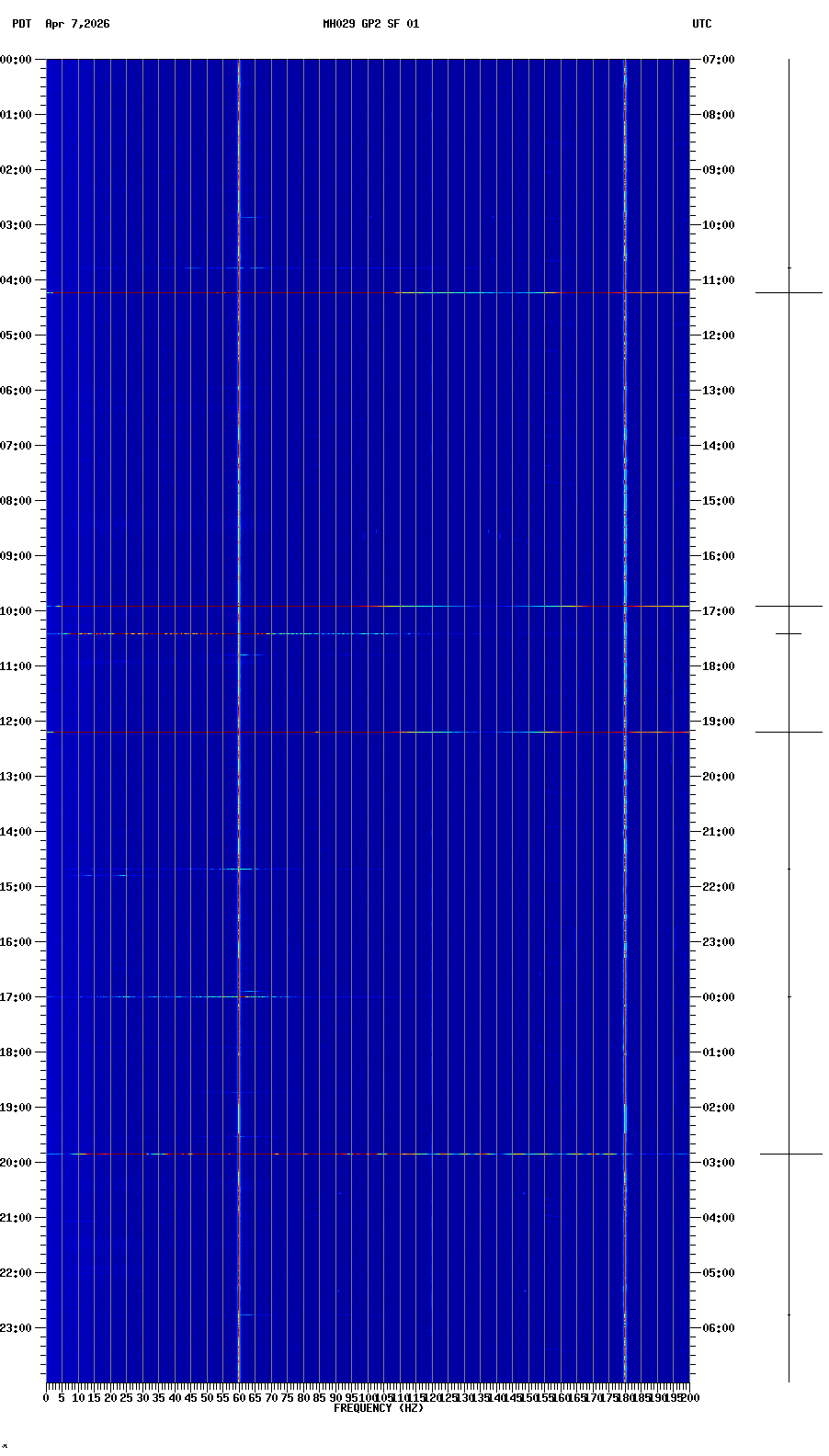 spectrogram plot