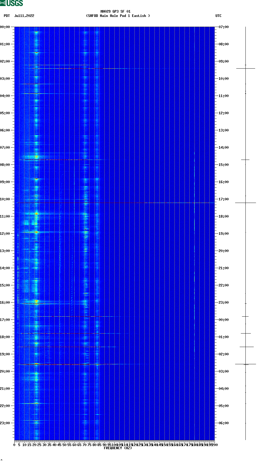 spectrogram plot