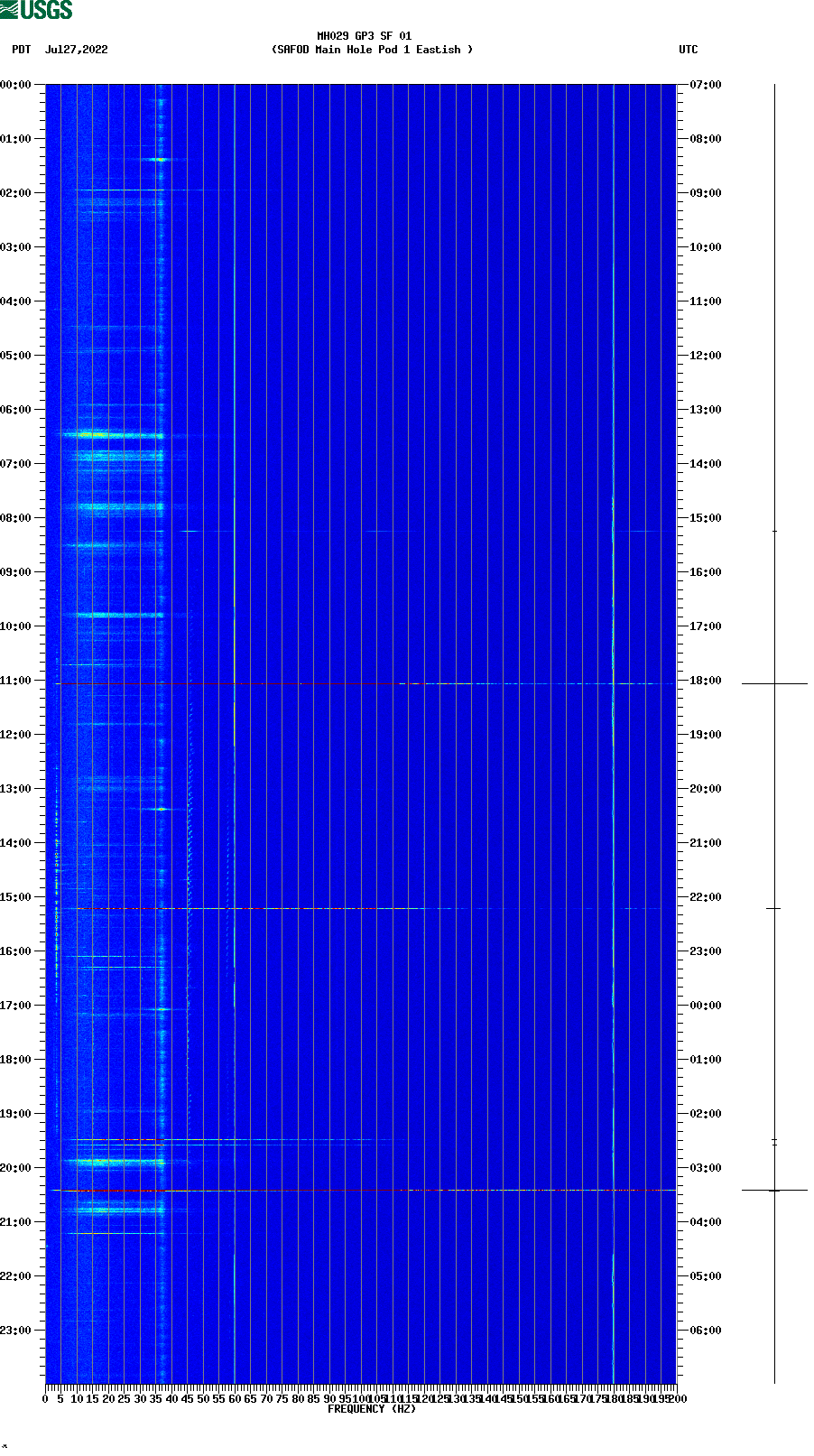 spectrogram plot