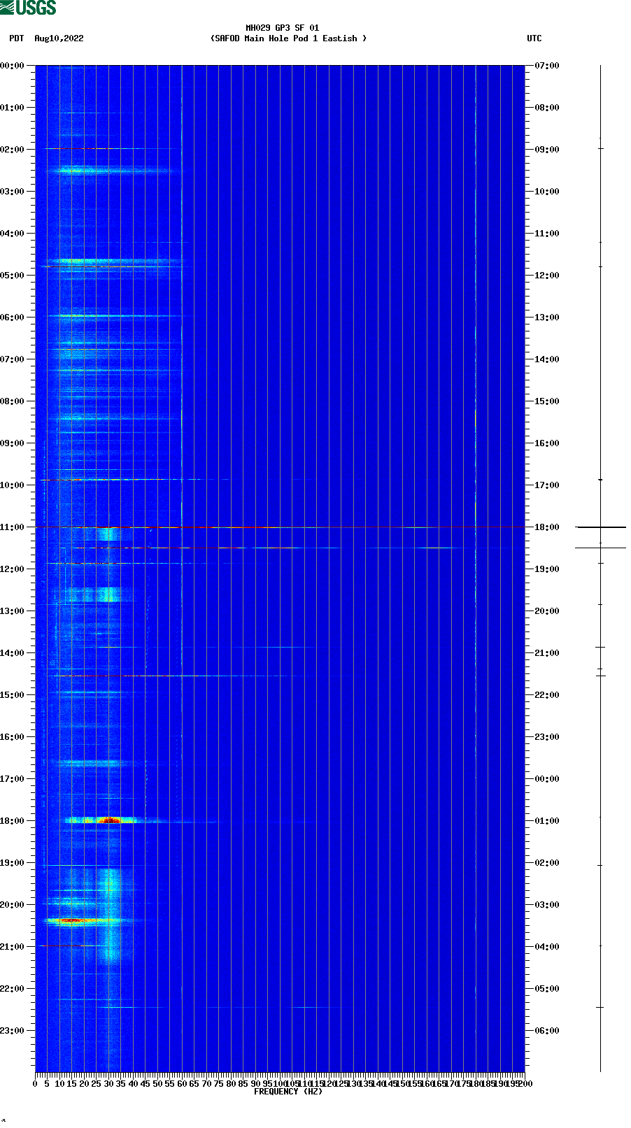 spectrogram plot