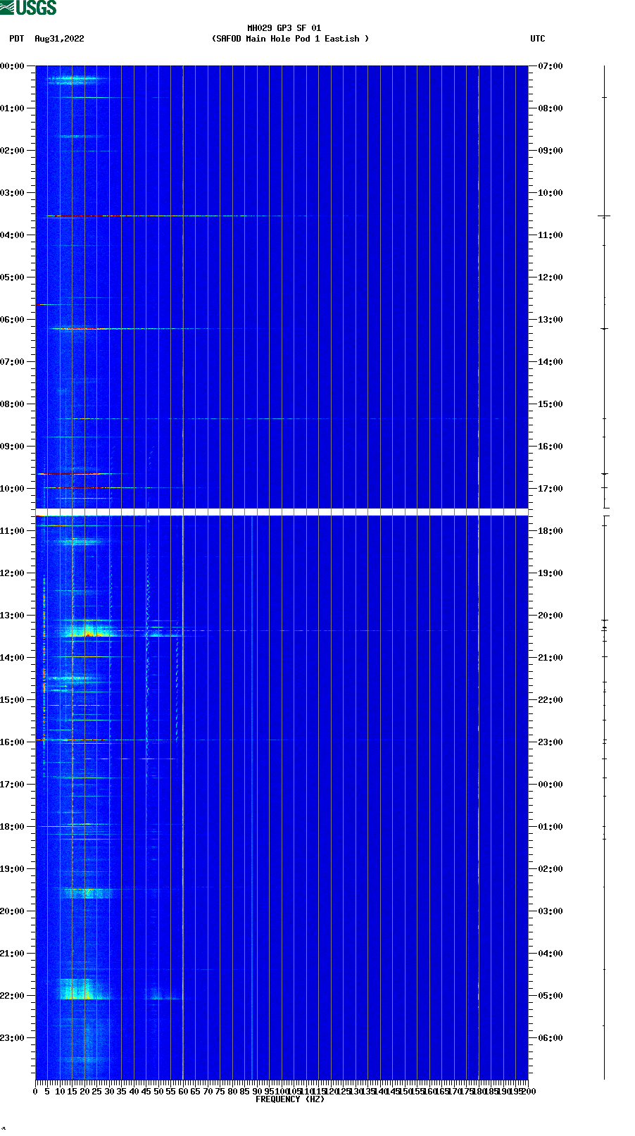 spectrogram plot