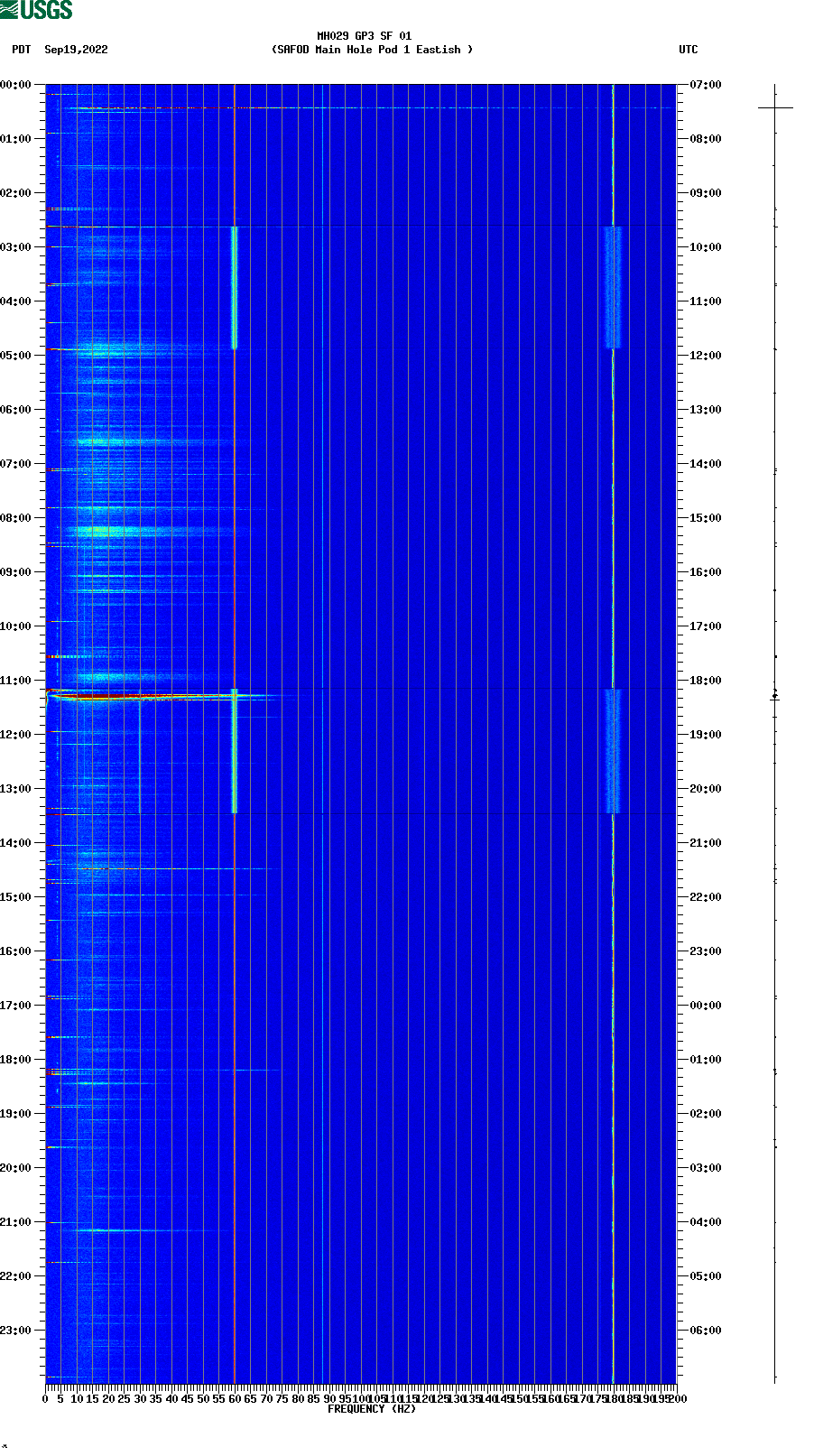 spectrogram plot