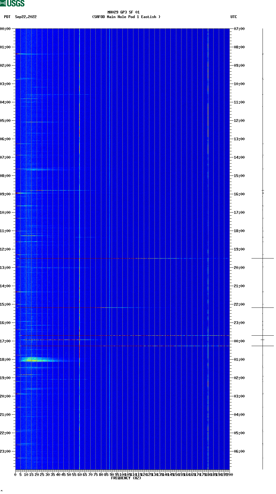 spectrogram plot