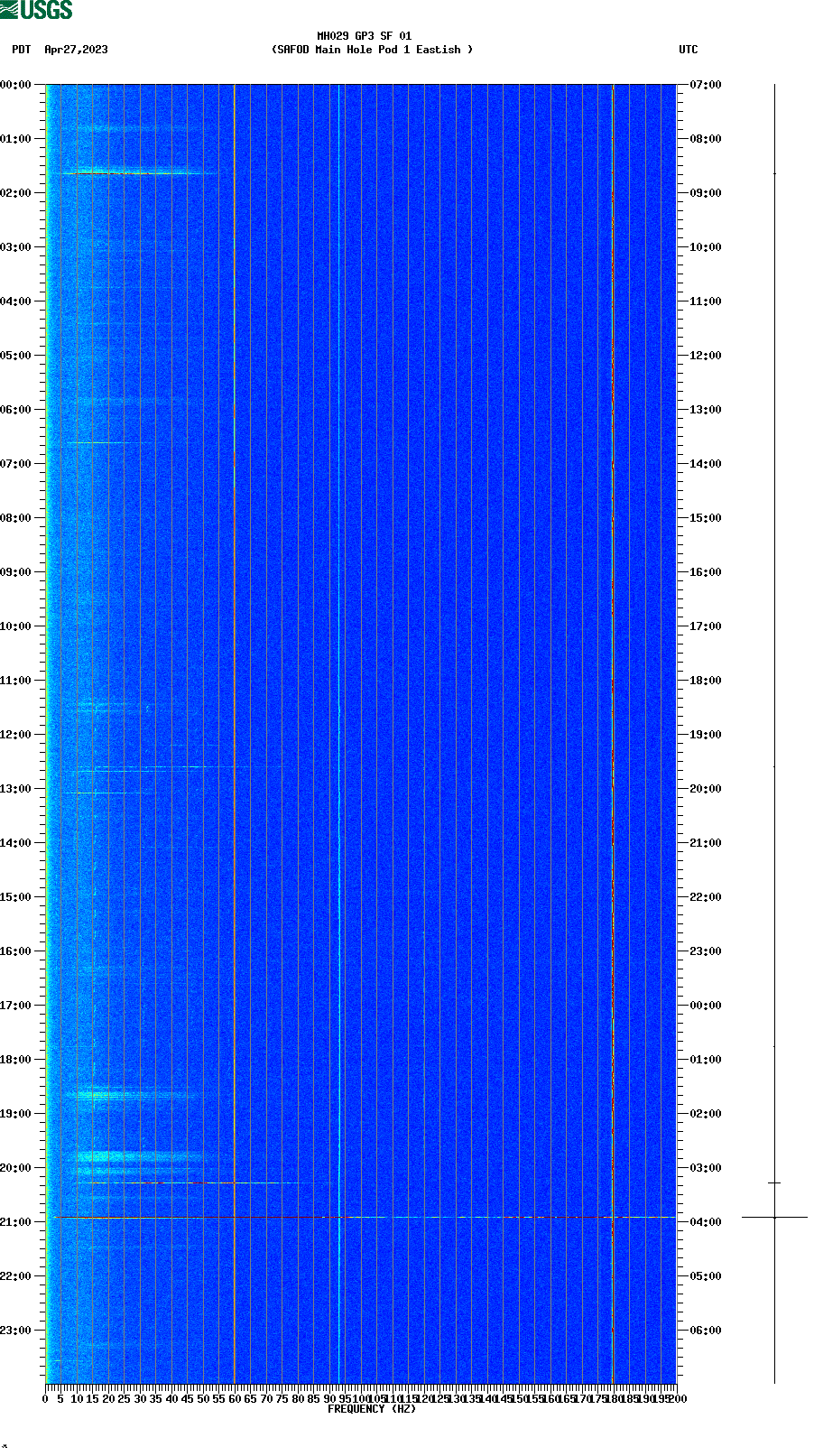 spectrogram plot