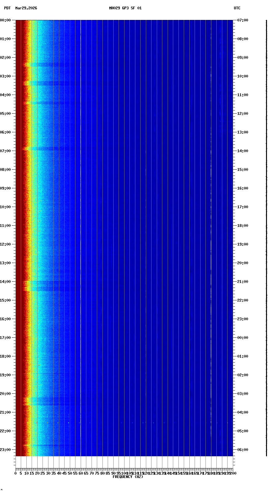 spectrogram plot