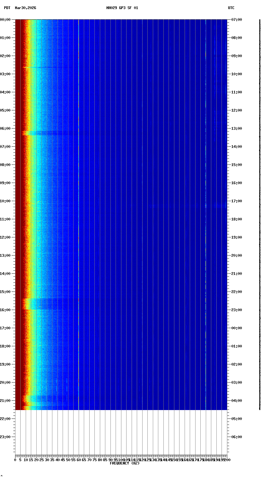spectrogram plot
