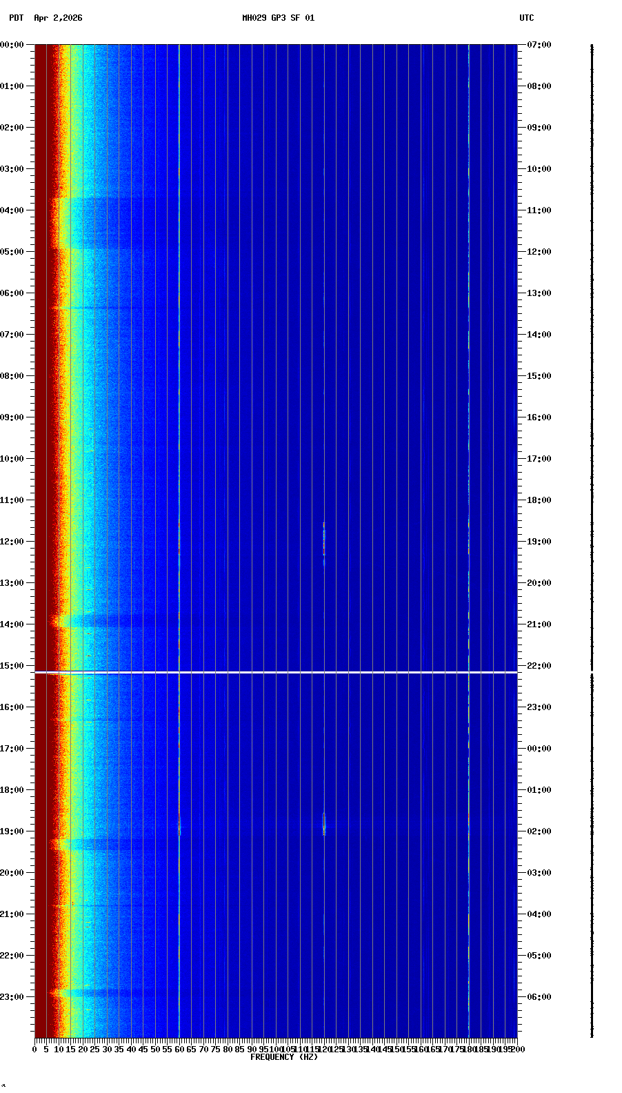spectrogram plot