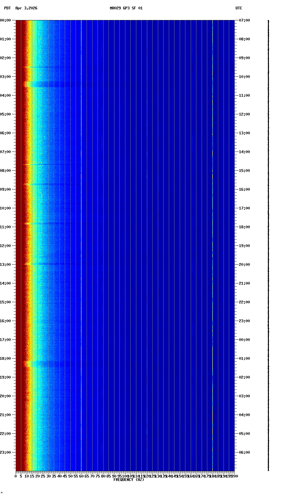 spectrogram plot