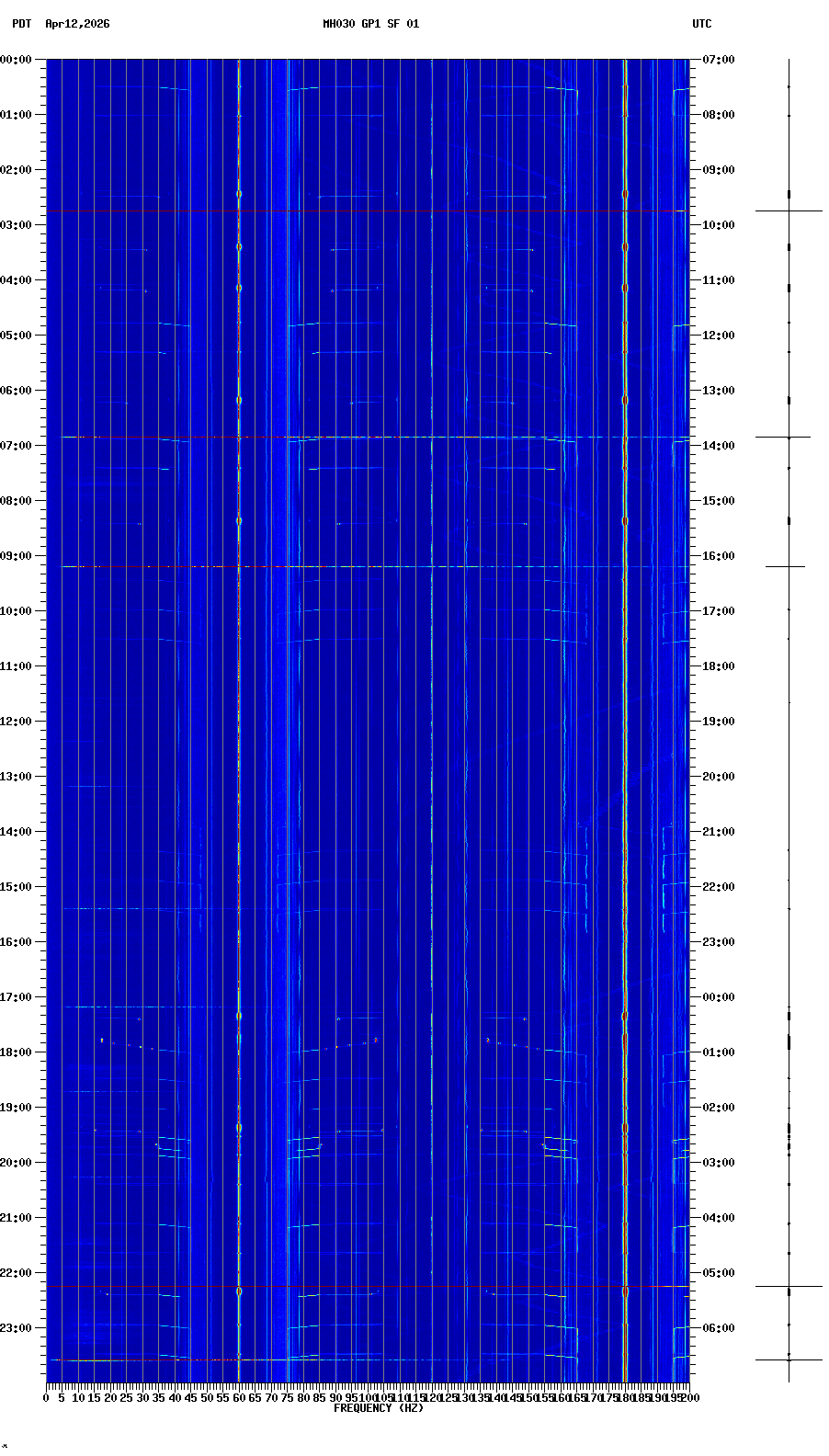 spectrogram plot