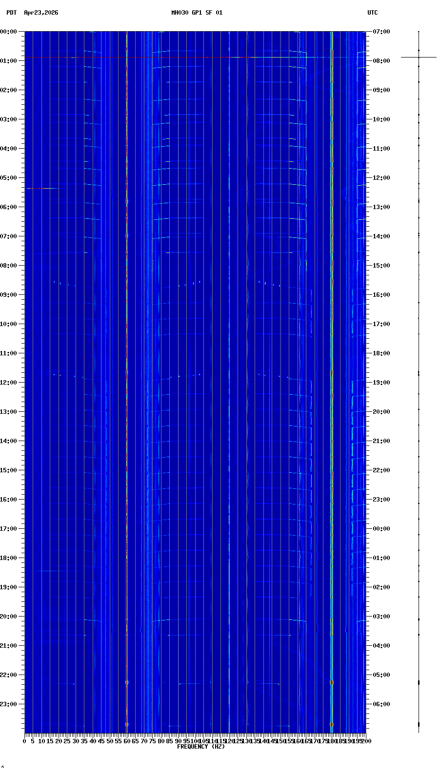 spectrogram plot