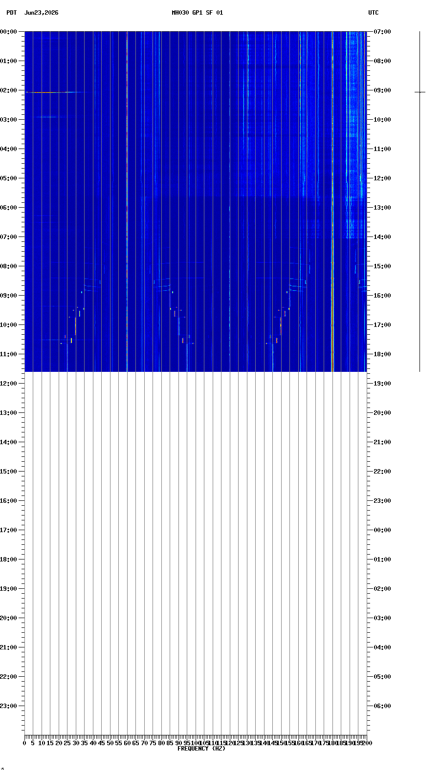 spectrogram plot
