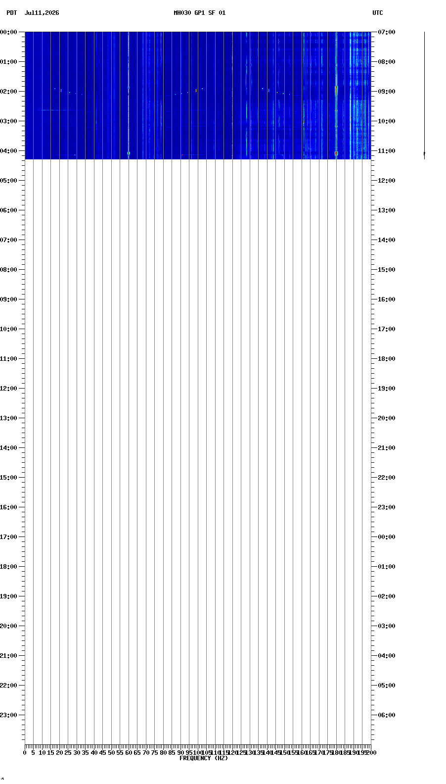 spectrogram plot