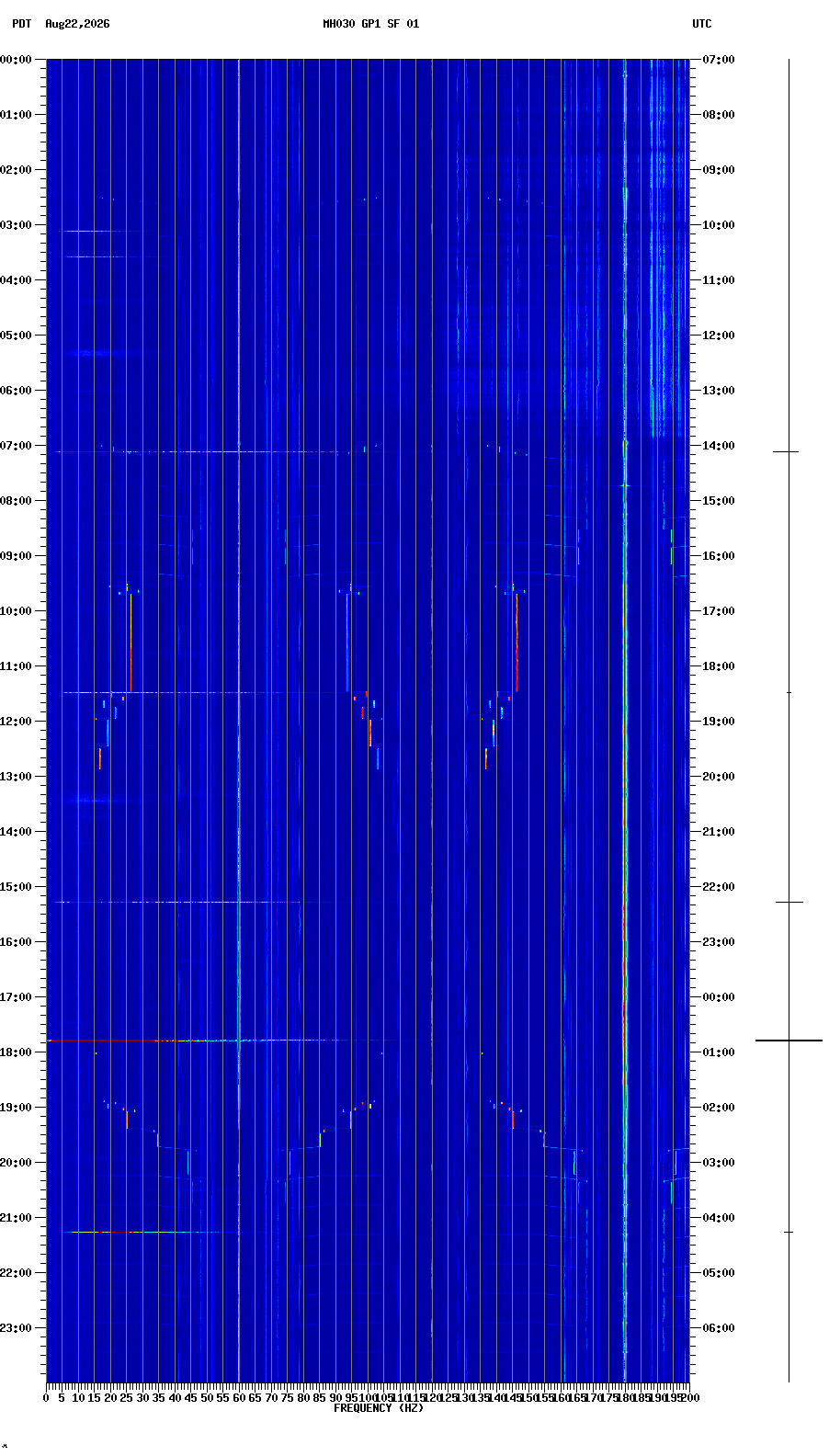 spectrogram plot