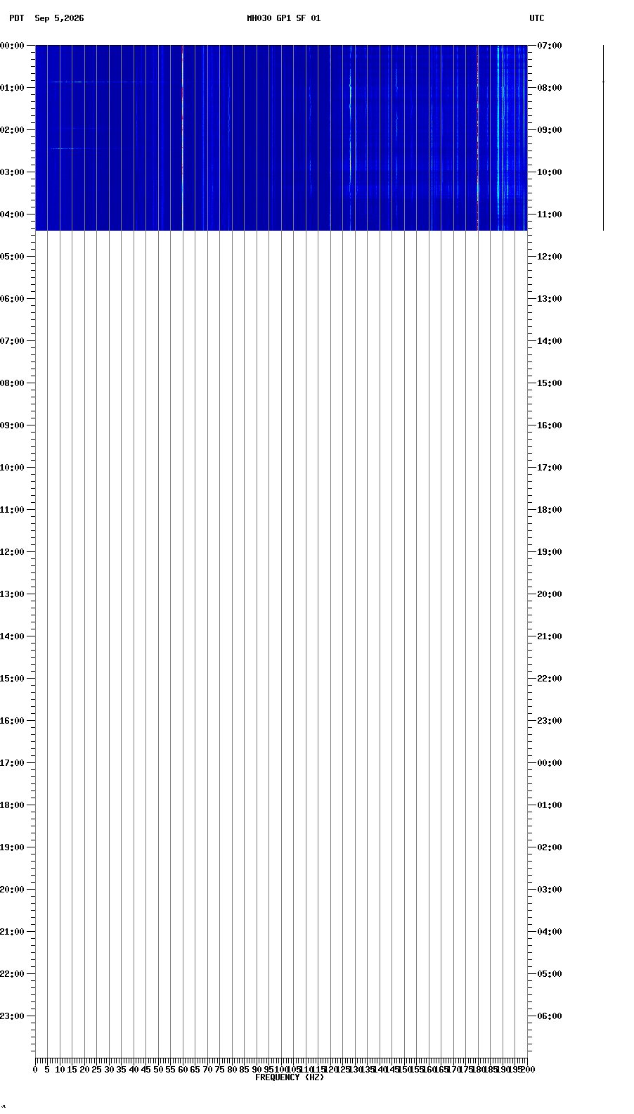 spectrogram plot