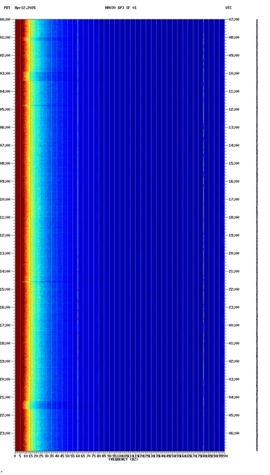 spectrogram plot
