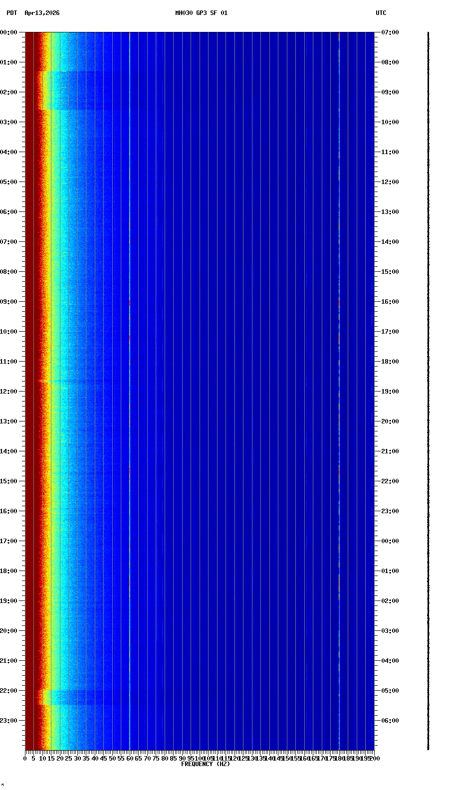 spectrogram plot