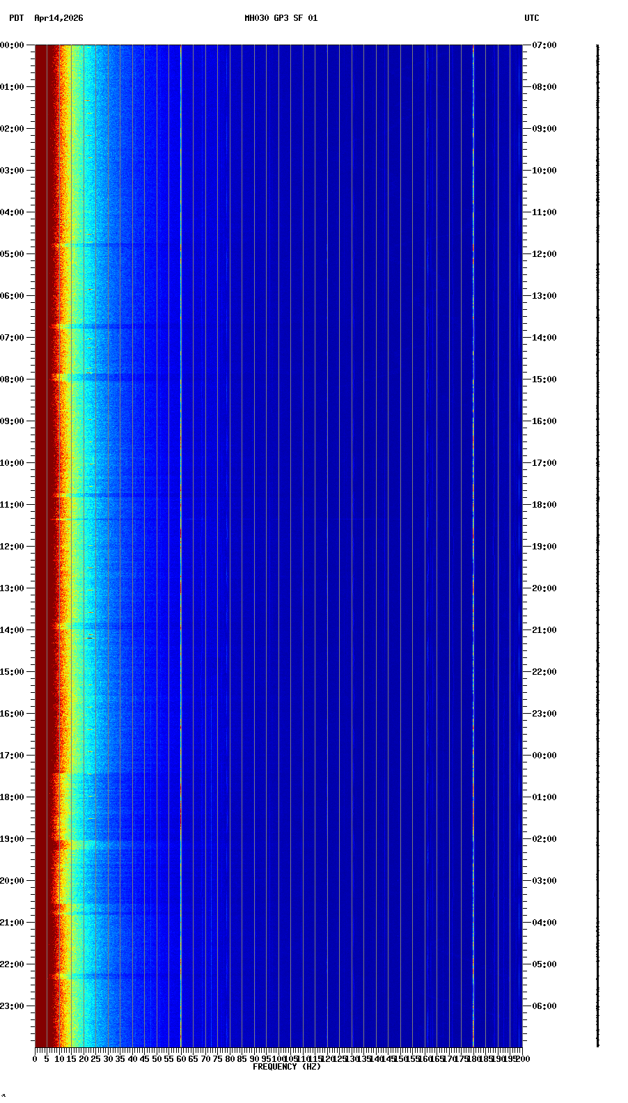spectrogram plot