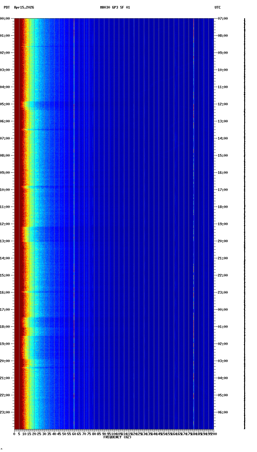 spectrogram plot