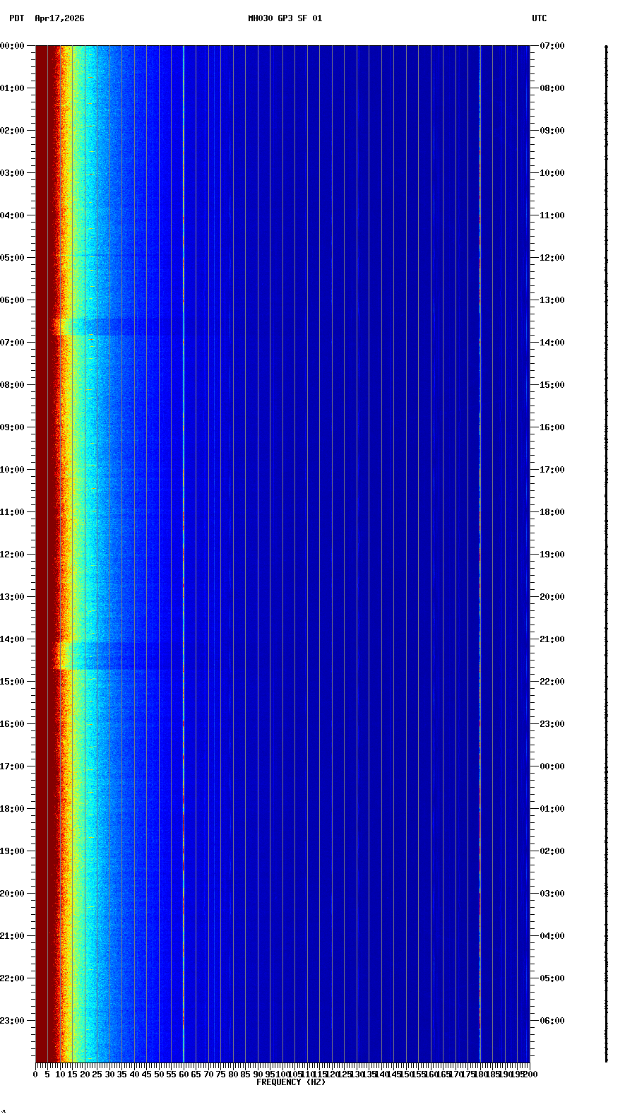 spectrogram plot