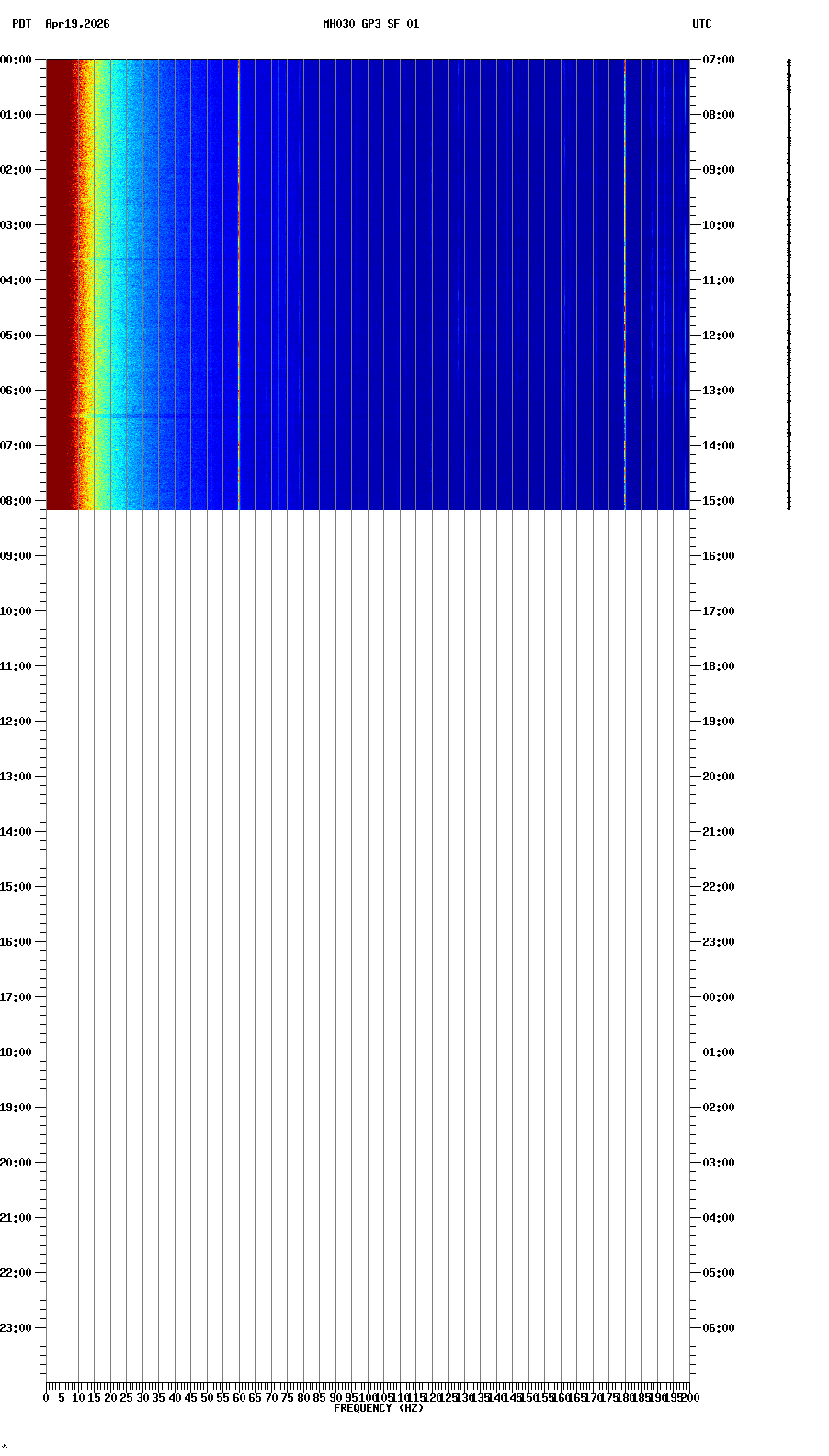 spectrogram plot