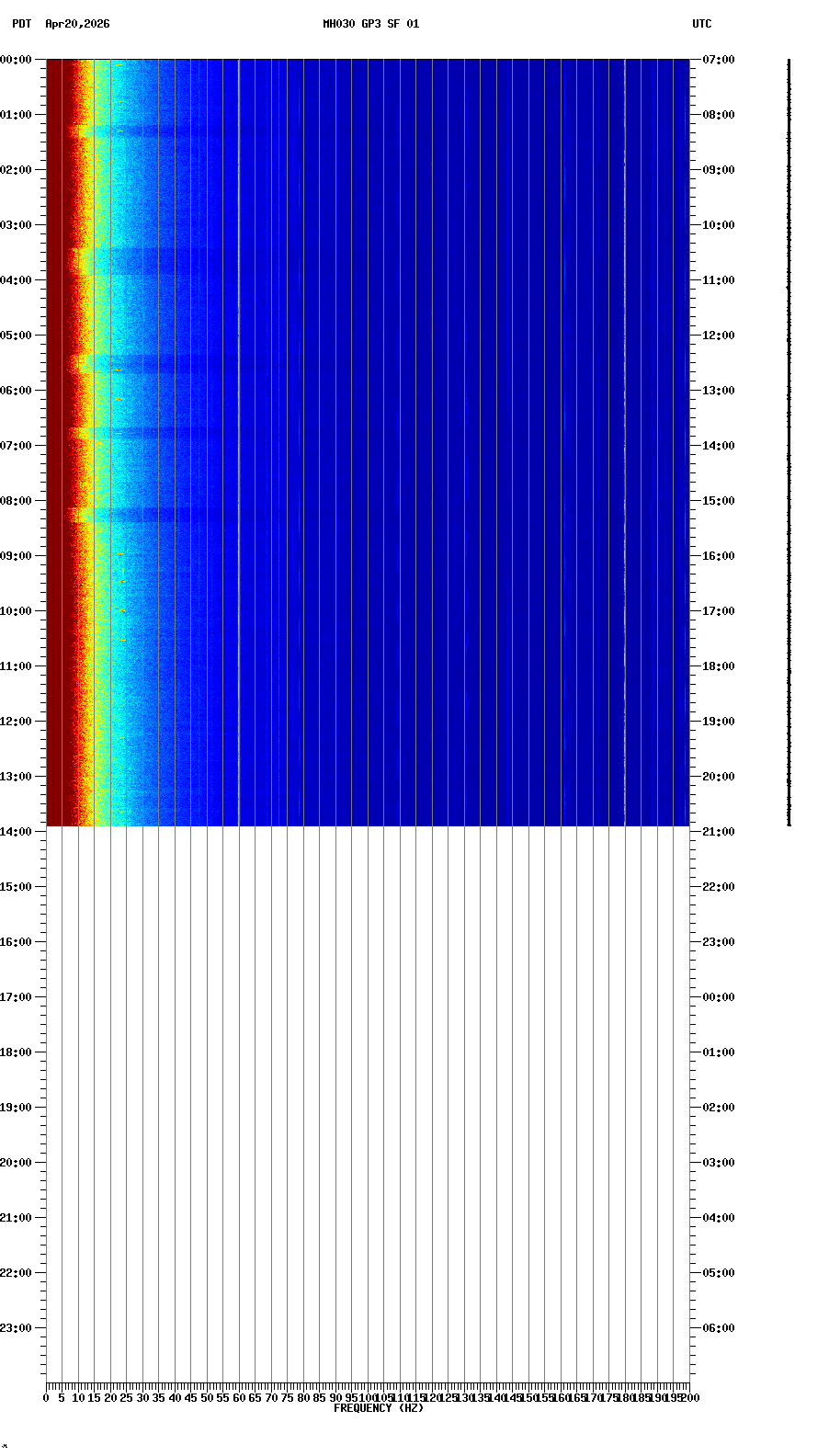 spectrogram plot
