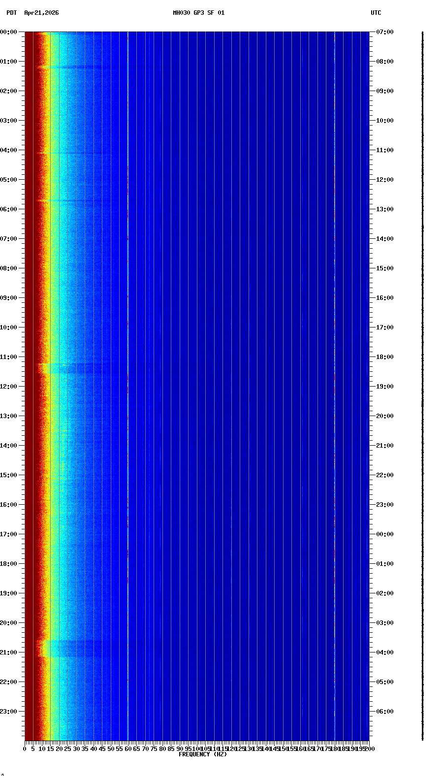 spectrogram plot