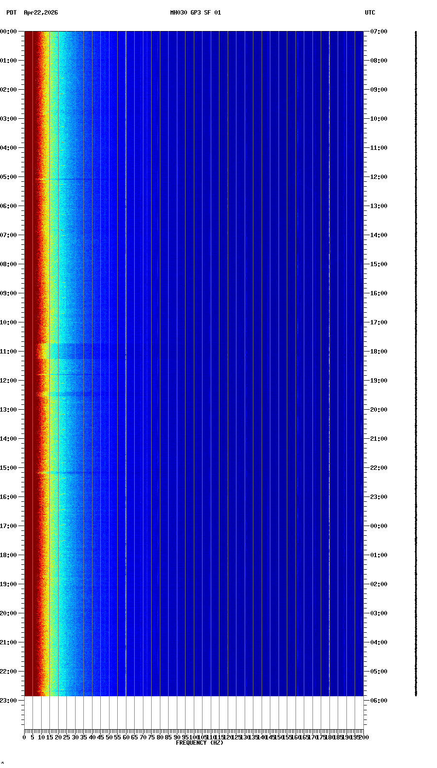 spectrogram plot