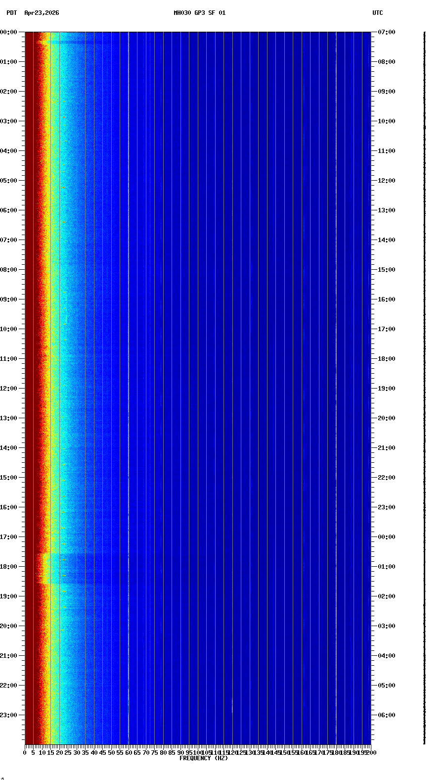 spectrogram plot