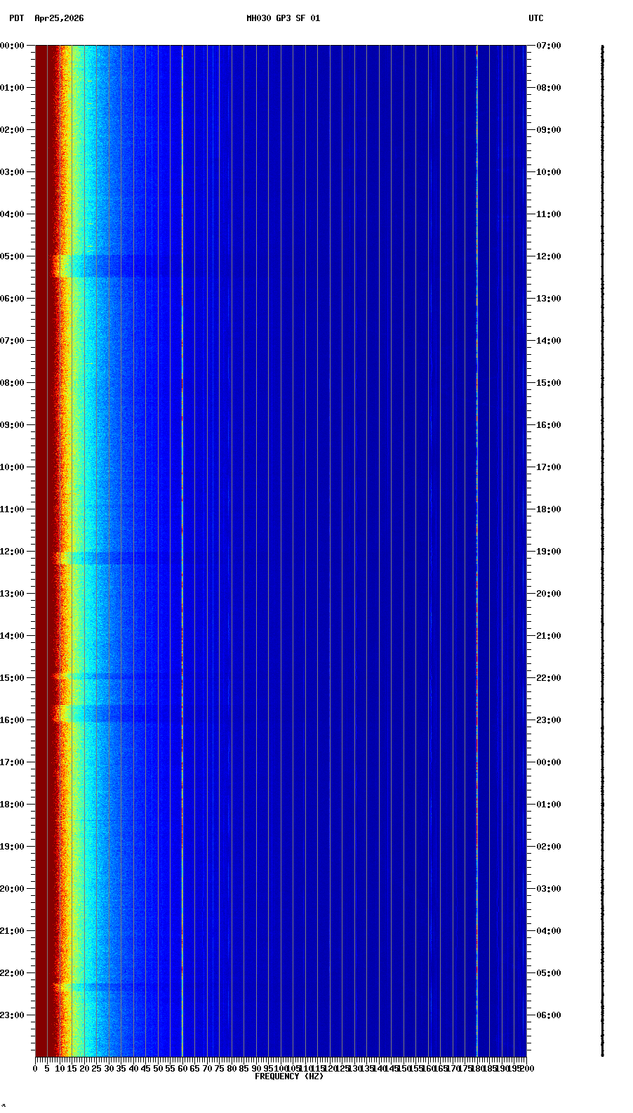 spectrogram plot
