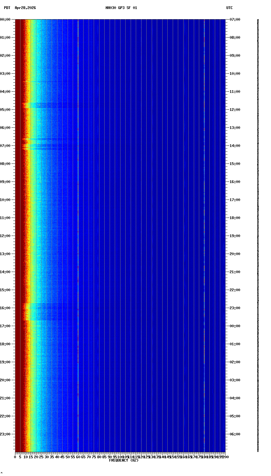 spectrogram plot