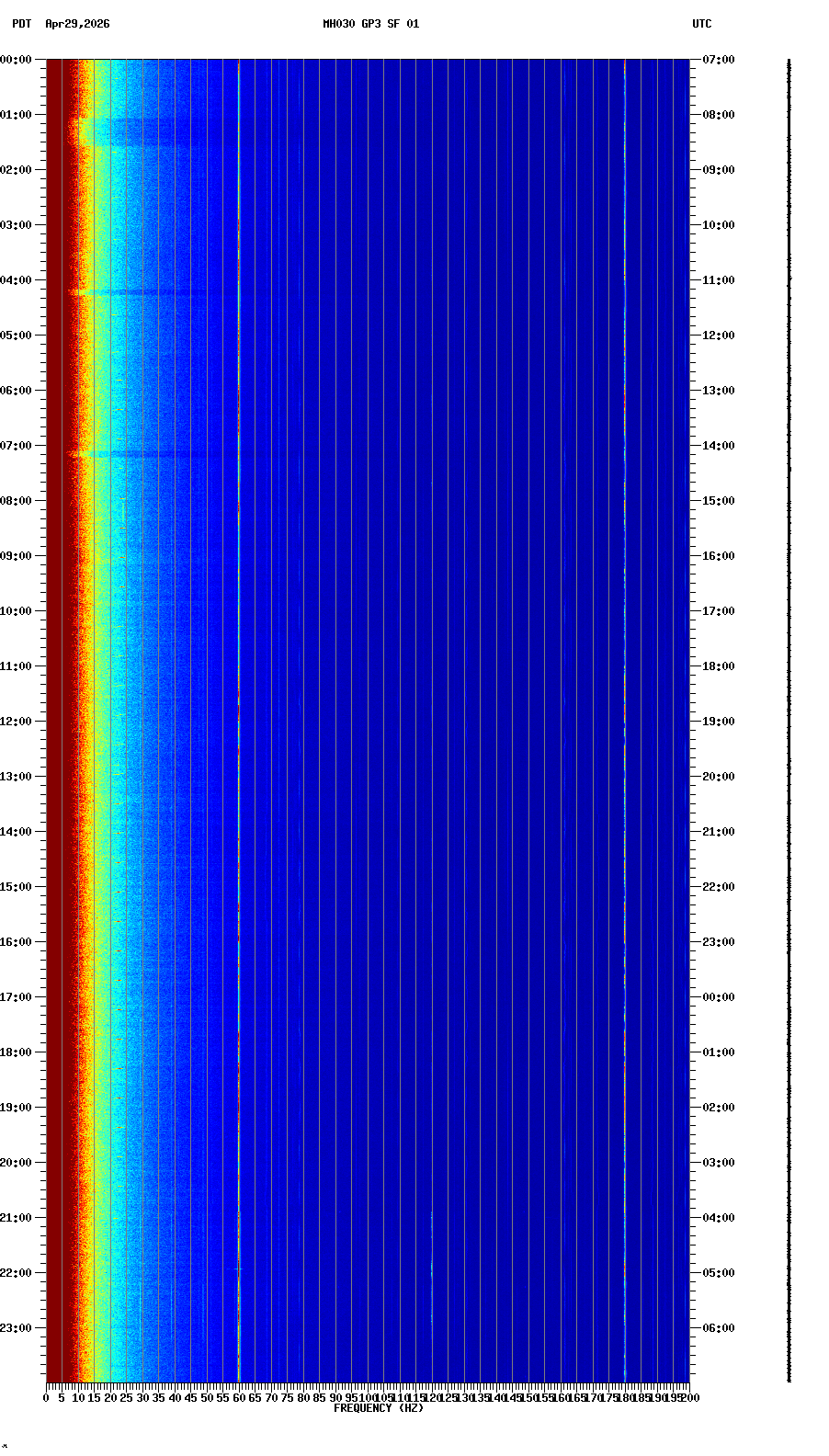 spectrogram plot