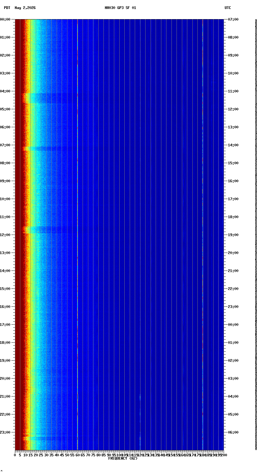 spectrogram plot