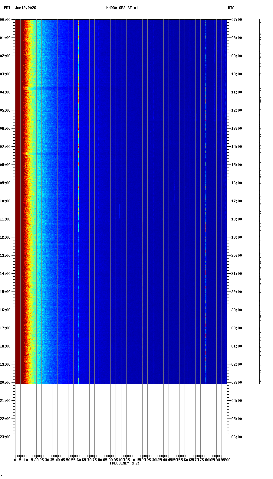 spectrogram plot