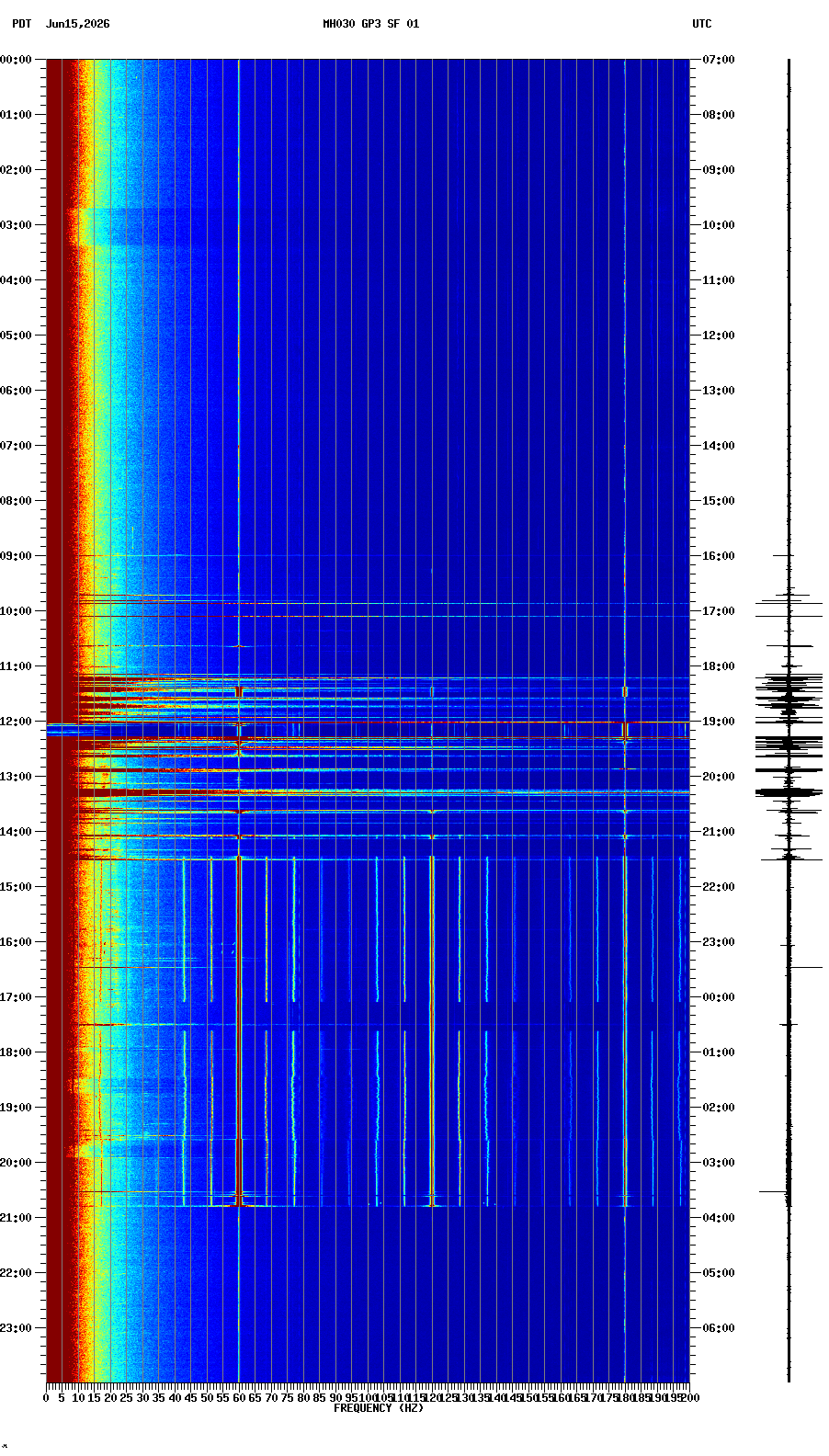 spectrogram plot