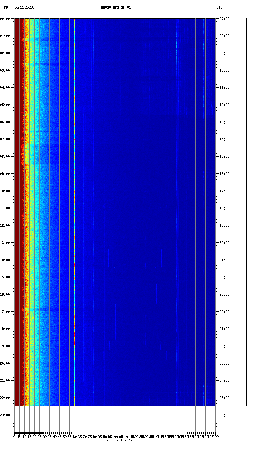 spectrogram plot