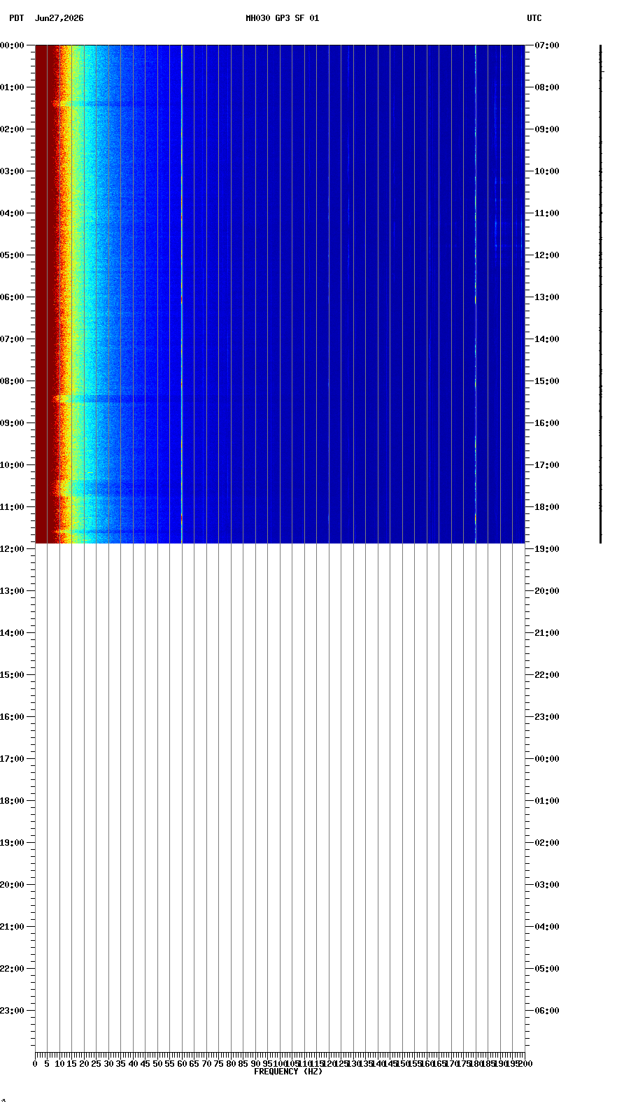 spectrogram plot