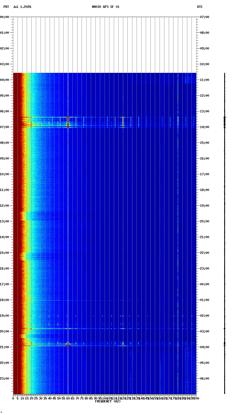 spectrogram plot