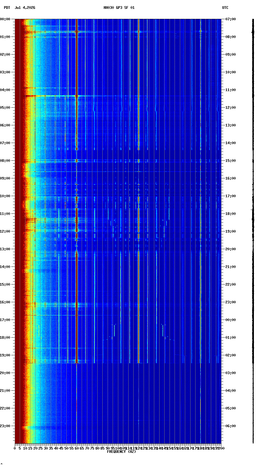 spectrogram plot