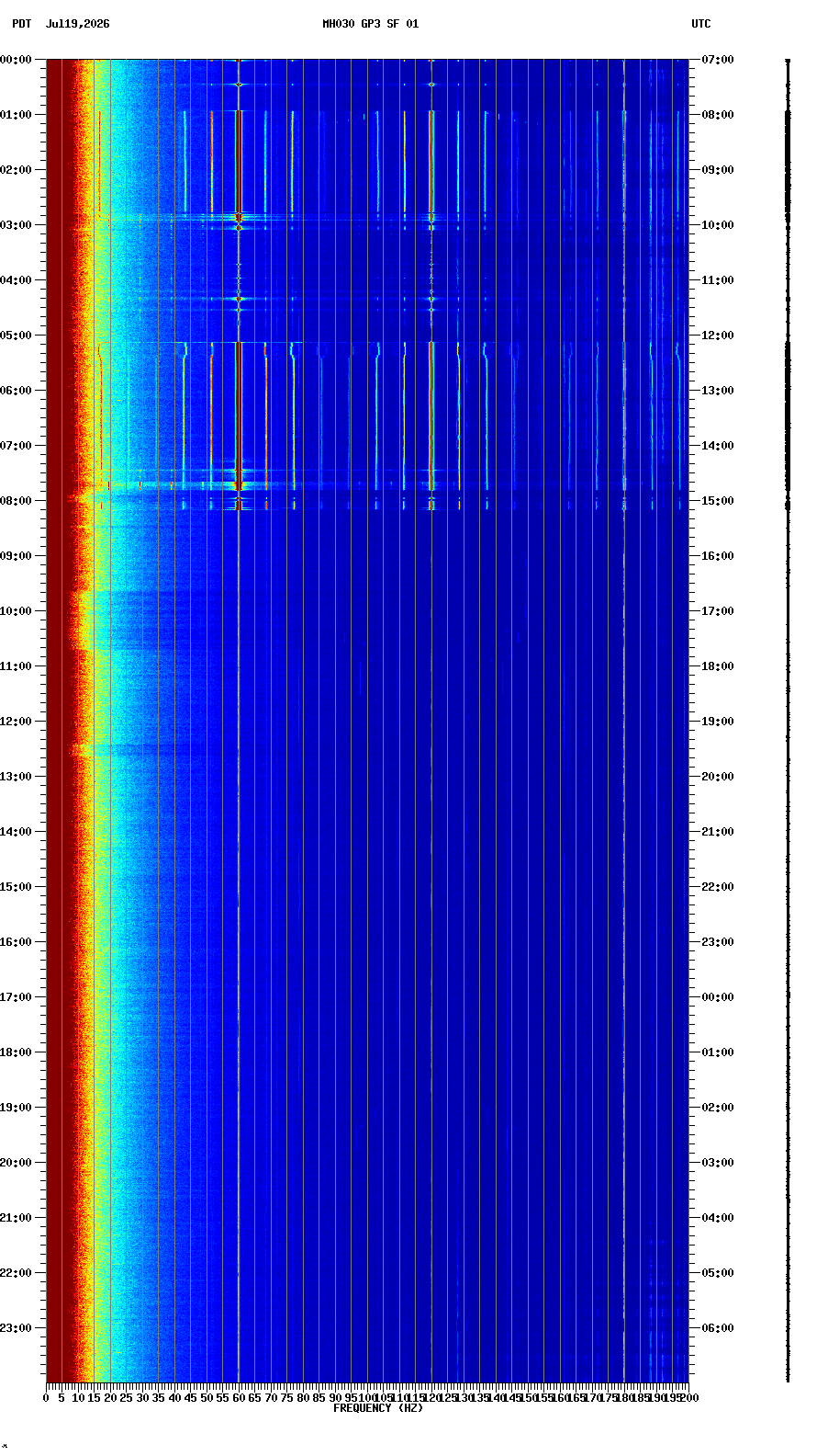 spectrogram plot