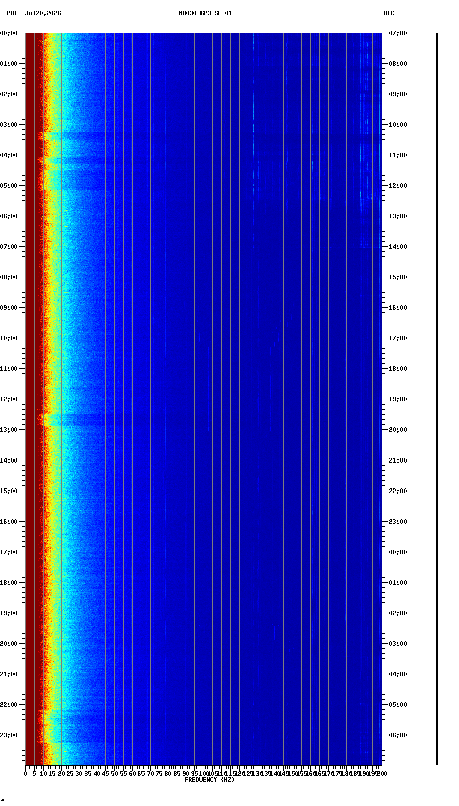 spectrogram plot