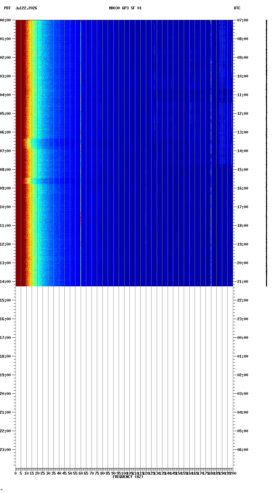 spectrogram plot